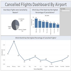 Airline Cancellation Dashboard