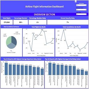 Airline Dashboard Screenshot