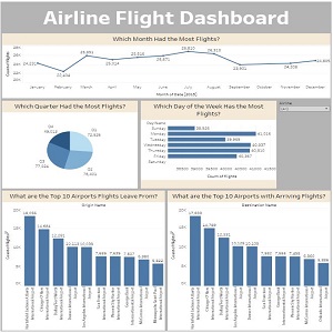 Airport Dashboard Screenshot